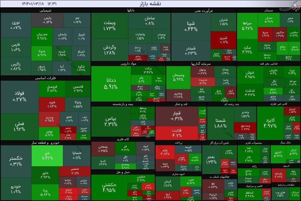 گزارش بورس امروز چهارشنبه ۱۸ خرداد ۱۴۰۱