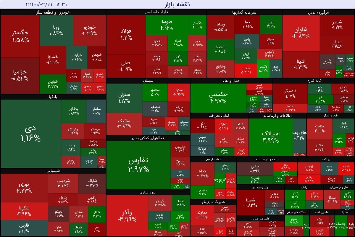 گزارش بورس امروز سه شنبه ۳۱ خرداد ۱۴۰۱ | شاخص کل چند واحد کاهش یافت؟