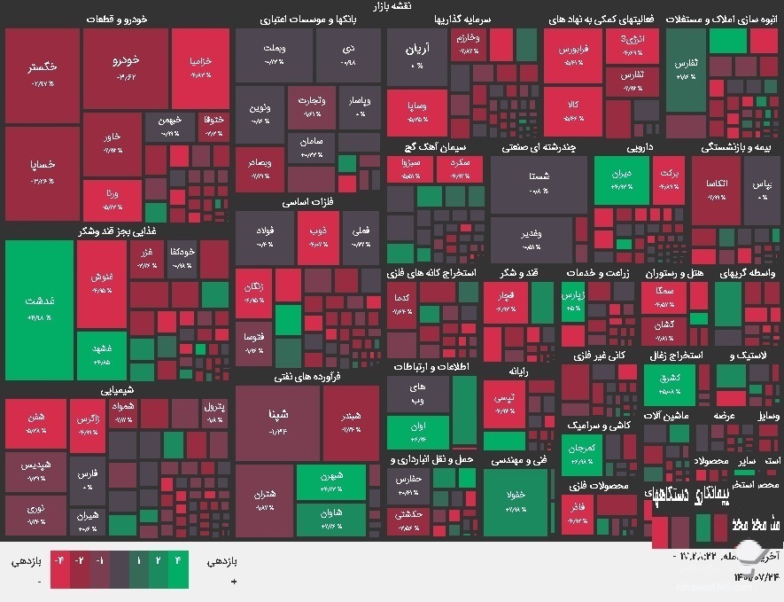 گزارش بورس امروز یکشنبه ۲۴ مهر ۱۴۰۱ | سنگین ترین صفوف خرید و فروش بورس