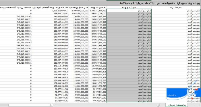 وام هزار میلیاردی در بانک ملت/ چگونه یک متهم اقتصادی از بازپرداخت طفره رفت؟