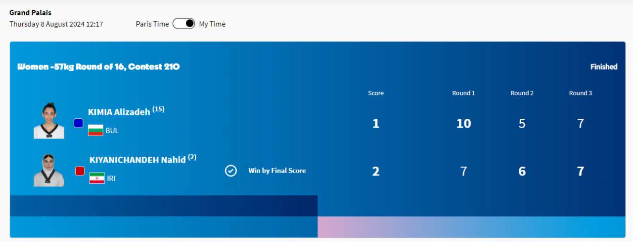 پوشش زنده المپیک ۲۰۲۴ پاریس| ناهید کیانی پیروز مبارزه با کیمیا علیزاده شد