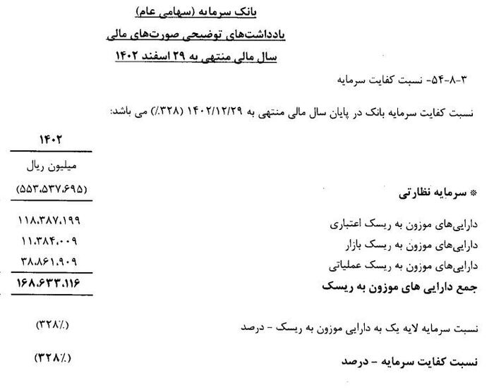 بانکی با سرمایه ۴۰۰ میلیارد تومانی، در آستانه انحلال یا تداوم زیان دهی؟