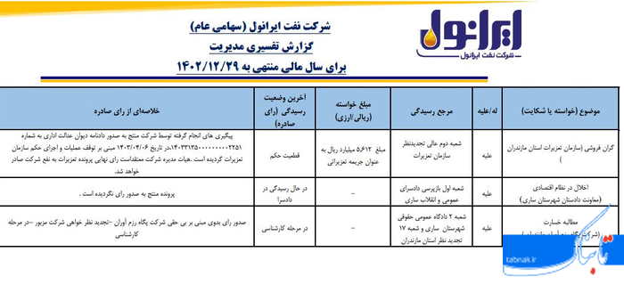 چالش ایرانول با جریمه چند صد میلیاردی بابت گران فروشی + سند