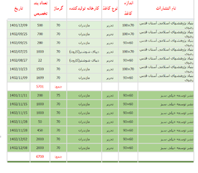 کاغذ در «کانون» توجهات؛ کدام ناشران بیشترین کاغذ سهمیه‌ای را دریافت کرده‌اند؟