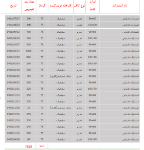 کاغذ در «کانون» توجهات؛ کدام ناشران بیشترین کاغذ سهمیه‌ای را دریافت کرده‌اند؟