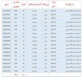 بیشترین کاغذ سهمیه‌ای، به کدام ناشران رسید؟ /  کاغذ در «کانون» توجهات! + اسناد