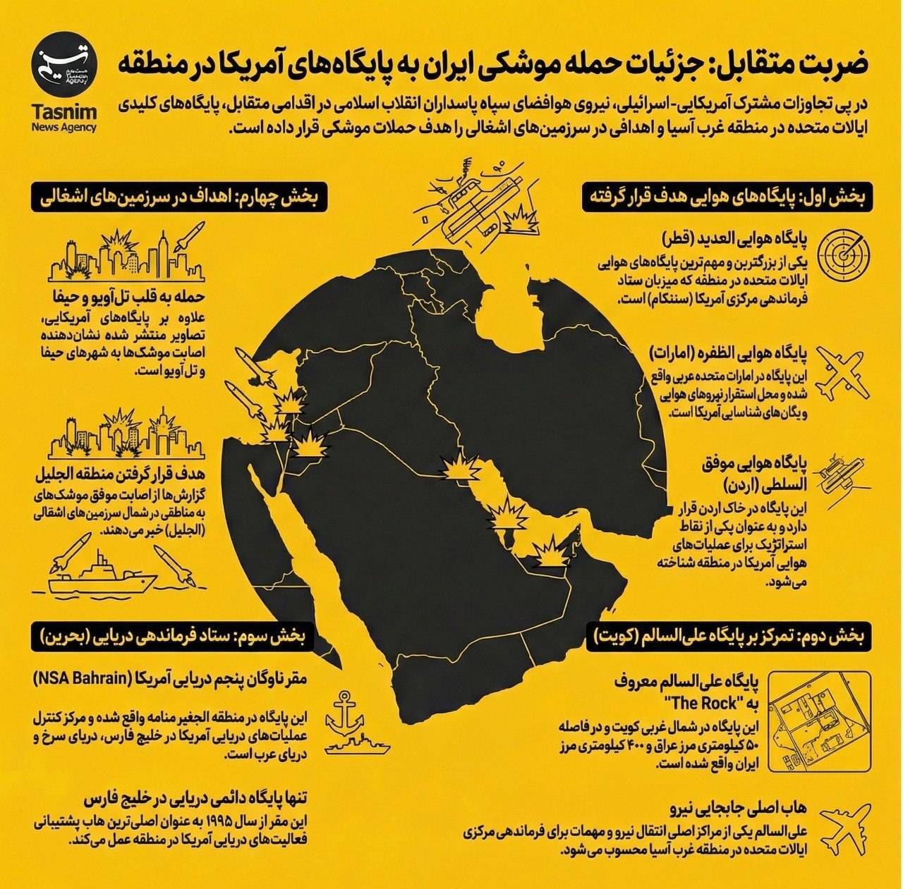 حملات موشکی و پهپادی ایران به سرزمینهای اشغالی و پایگاههای آمریکا در منطقه/ صدای آژیر در تلآویو و موج تازه حملات/ نیروهای ذخیره اسرائیل فراخوانده شدند حملات موشکی و پهپادی ایران به سرزمینهای اشغالی و پایگاههای آمریکا در منطقه/ صدای آژیر در تلآویو و موج تازه حملات/ نیروهای ذخیره اسرائیل فراخوانده شدند