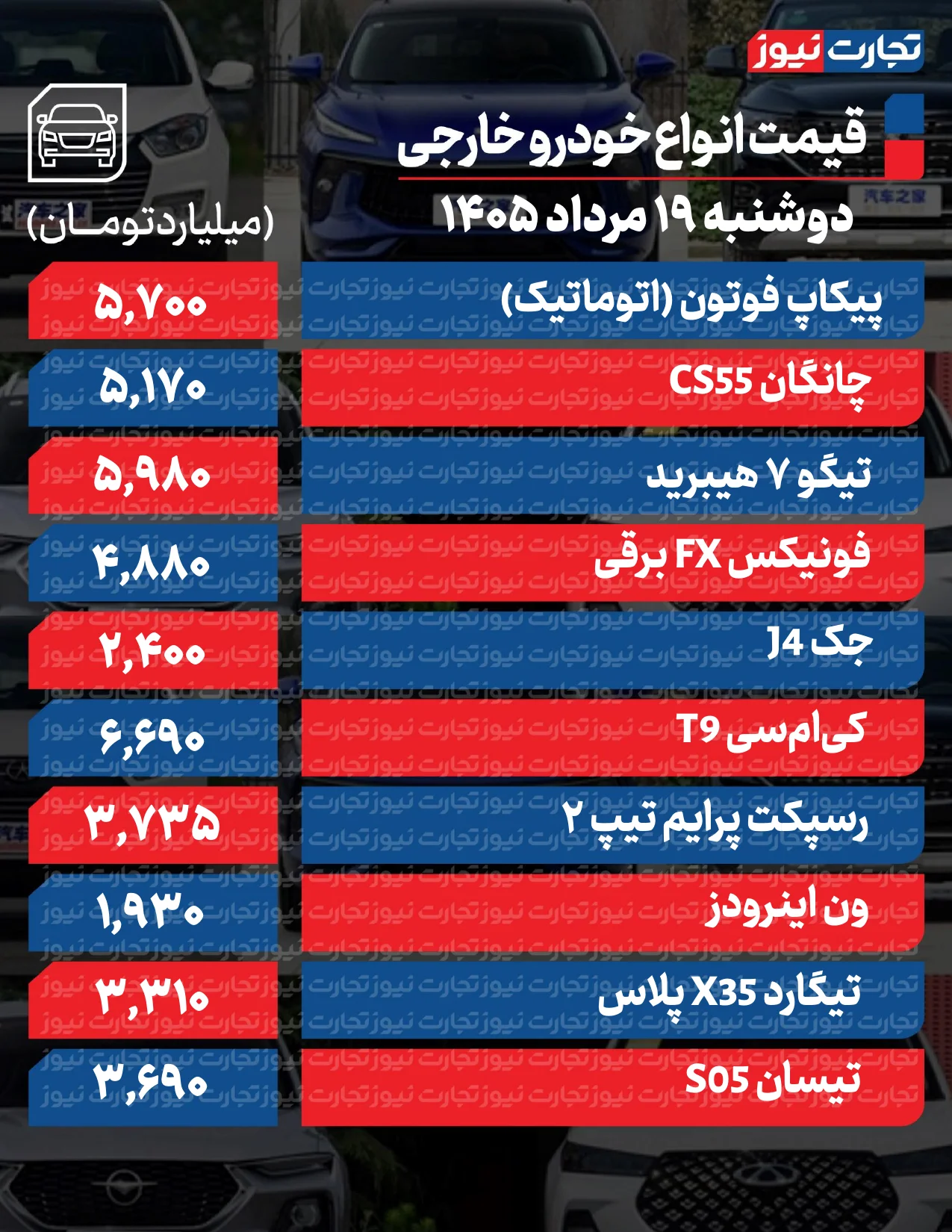 قیمت خودرو امروز ۲۰ مرداد ۱۴۰۵ قیمت خودرو امروز ۲۰ مرداد ۱۴۰۵
