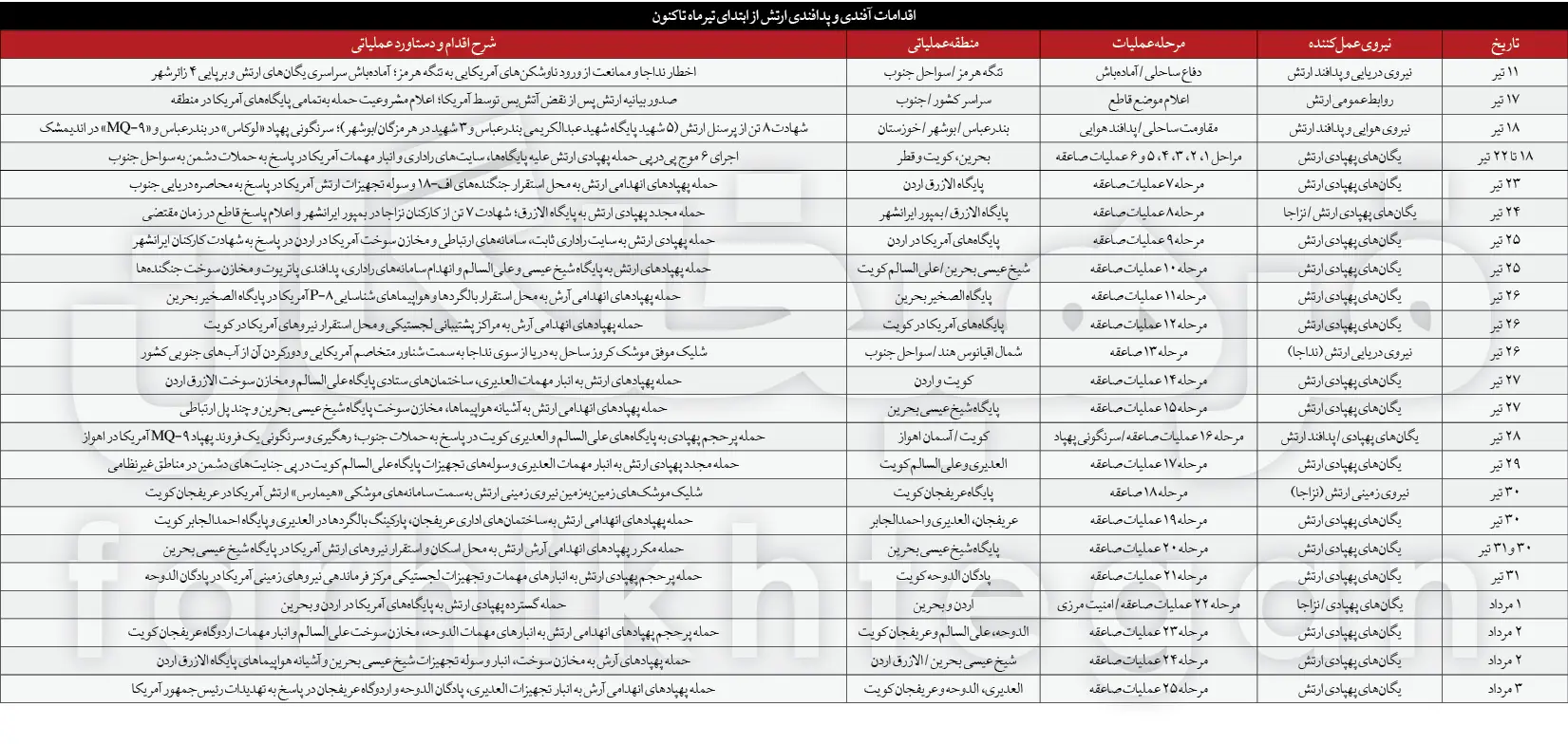 درباره جاویدنام و جانفدای ایران خلبان شهیدمجیدکاظمی درباره جاویدنام و جانفدای ایران خلبان شهیدمجیدکاظمی