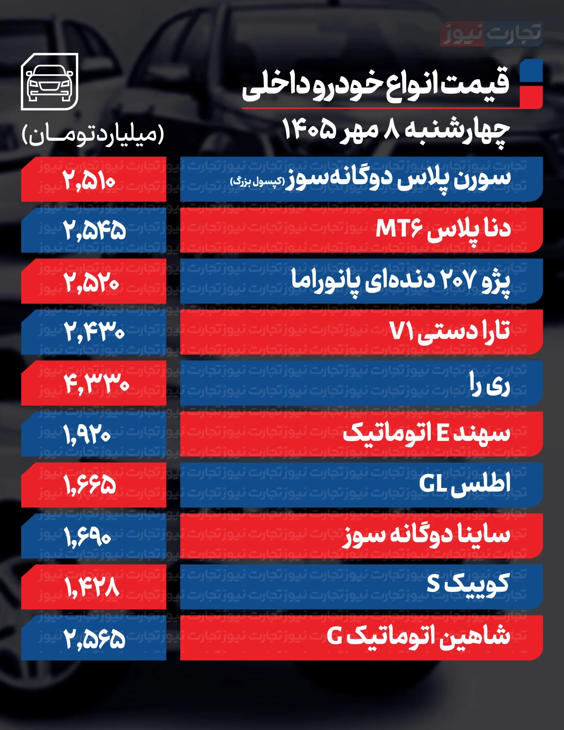 قیمت خودرو امروز چهارشنبه ۸ مهر قیمت خودرو امروز چهارشنبه ۸ مهر