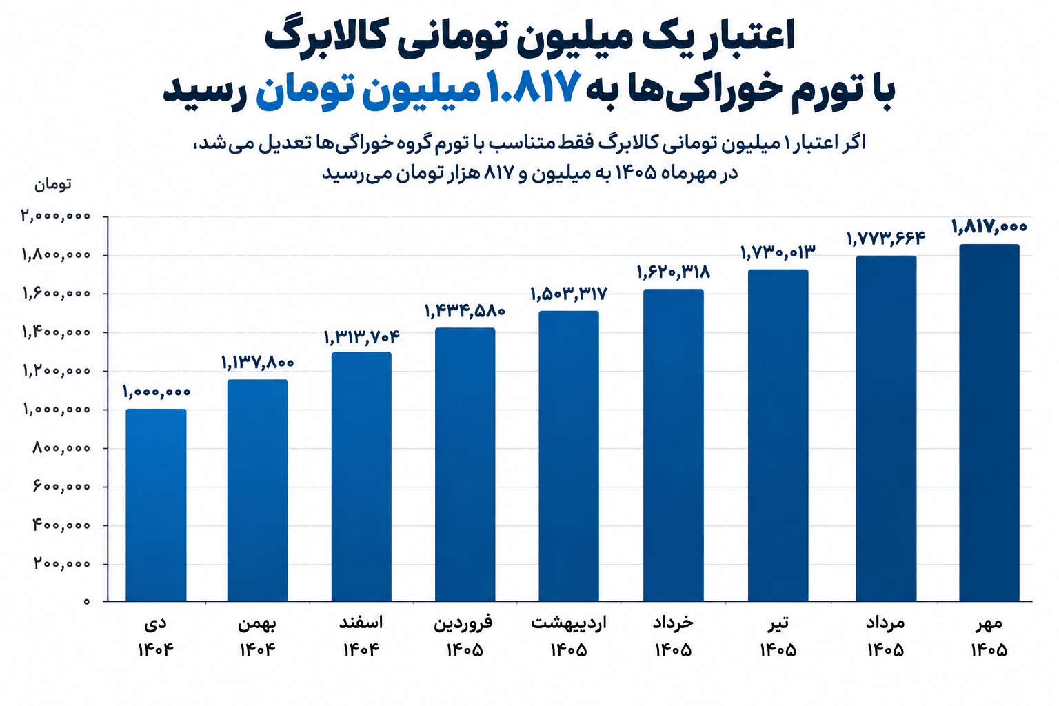 کالابرگ پاییزی؛ کمکهزینهای که آب رفت کالابرگ پاییزی؛ کمکهزینهای که آب رفت