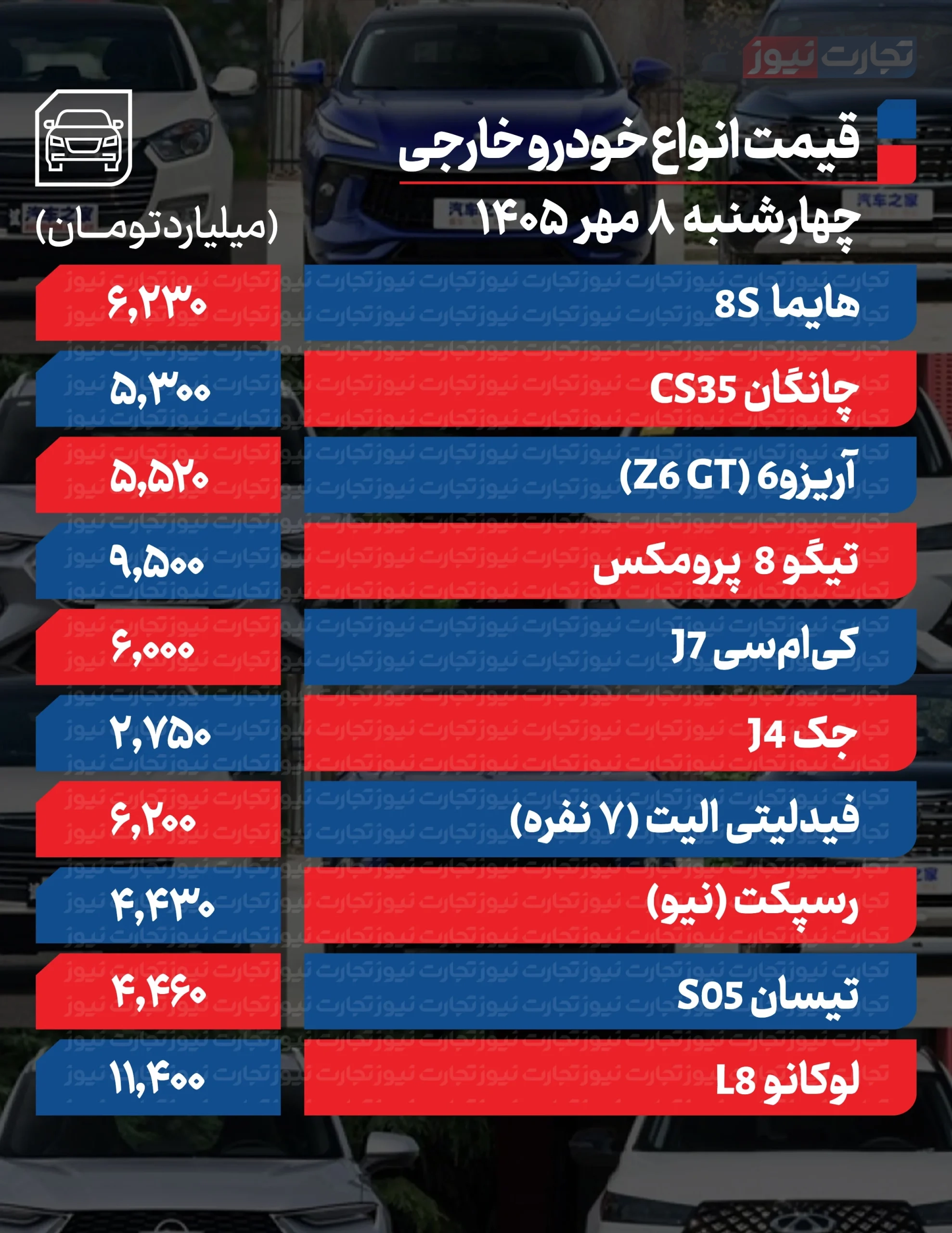 قیمت خودرو امروز چهارشنبه ۸ مهر قیمت خودرو امروز چهارشنبه ۸ مهر
