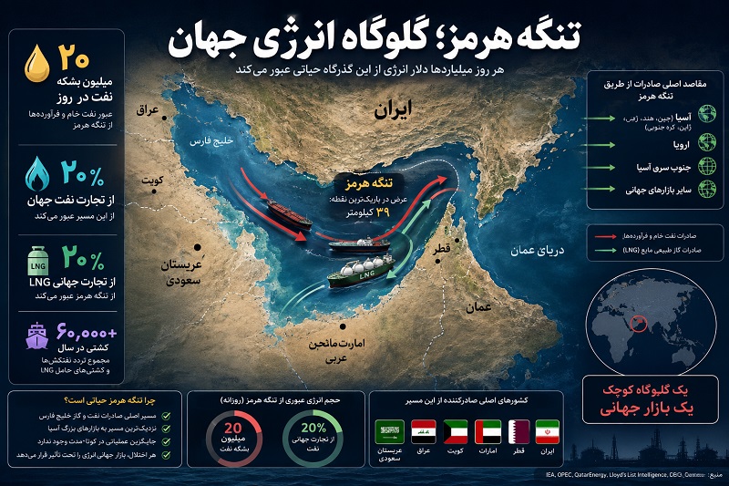 خلیج فارس شعلهور شود؛ بازار انرژی چه بهایی میپردازد؟ خلیج فارس شعلهور شود؛ بازار انرژی چه بهایی میپردازد؟
